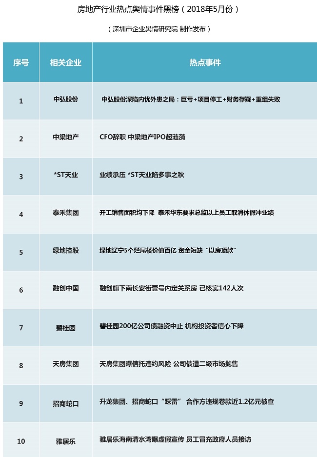 利来老牌国际官方入口楼市大风云！重点城市土拍收入排行榜最高占比4206%什么信号 房企抢滩热点地块